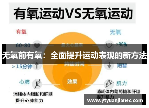 无氧前有氧：全面提升运动表现的新方法