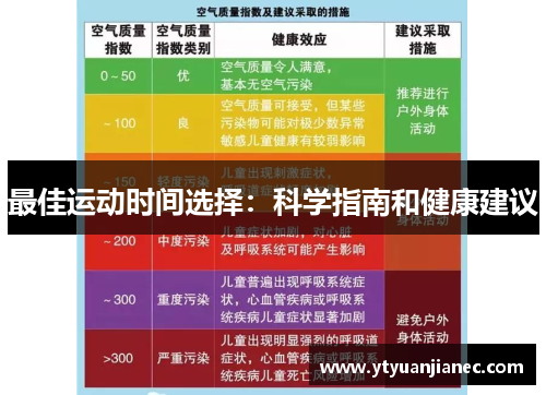 最佳运动时间选择：科学指南和健康建议